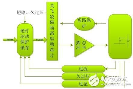 电动汽车的电机驱动平台是怎样的？