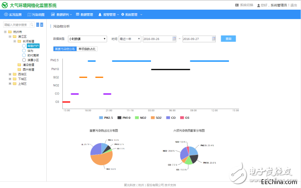 环境空气质量自动监测站设计及应用 