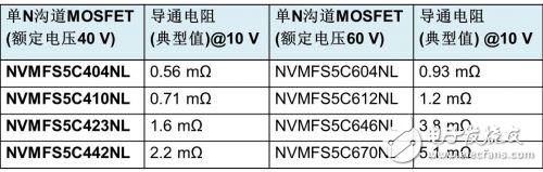 安森美在汽车重点市场方案与策略