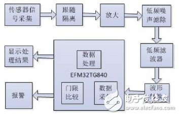 图1 系统结构框图