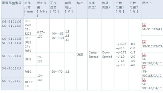 分析如何EMI电磁干扰解决EMC辐射超标的问题