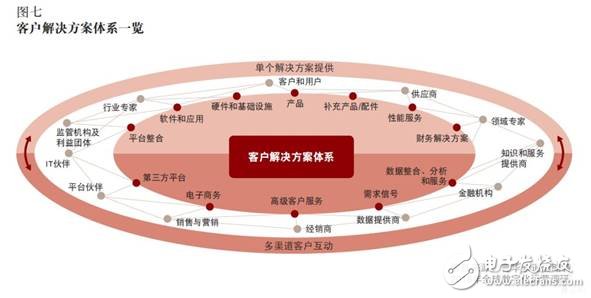 思略特对全球制造企业进行调研，了解他们对数字化运营及工业4.0的看法