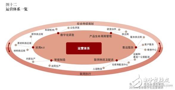 思略特对全球制造企业进行调研，了解他们对数字化运营及工业4.0的看法