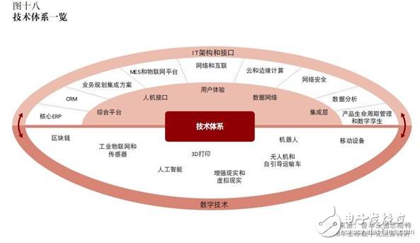 思略特对全球制造企业进行调研，了解他们对数字化运营及工业4.0的看法