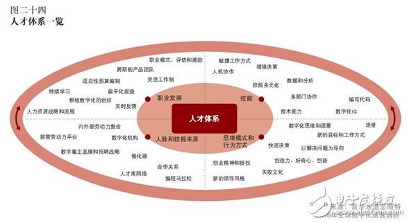 思略特对全球制造企业进行调研，了解他们对数字化运营及工业4.0的看法