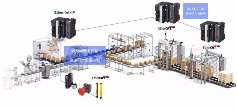 欧姆龙，机械自动化控制器 NX1系列，已在中国市场首次发售