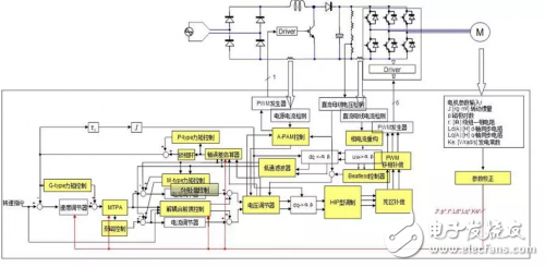 瑞萨电子RAMDA算法变频驱动解决方案