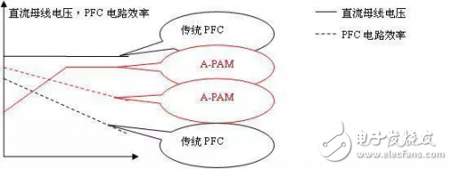 瑞萨电子RAMDA算法变频驱动解决方案