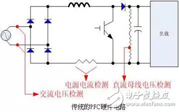 瑞萨电子RAMDA算法变频驱动解决方案