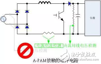 瑞萨电子RAMDA算法变频驱动解决方案