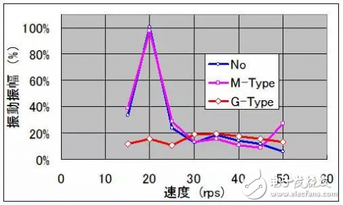 瑞萨电子RAMDA算法变频驱动解决方案