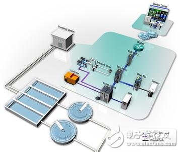 基于以太网通信的医疗监控系统设计概述 