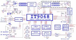 IT9068芯片来实现便携式DVB-T电视功能