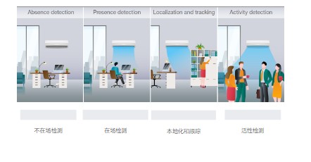 基于德州仪器Arm?Cortex?-R4F 微控制器系列