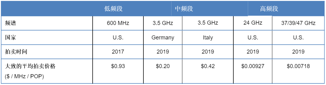 5G毫米波技术蕴藏巨大潜力，高通是唯一5G毫米波芯片产商