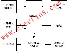  编程器硬件框图