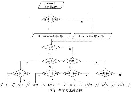 具体计算流程