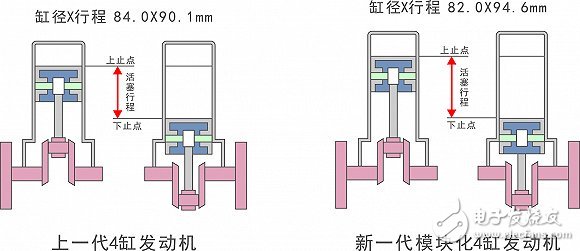 十问宝马最新一代发动机