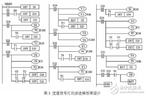 PLC交通灯控制系统设计