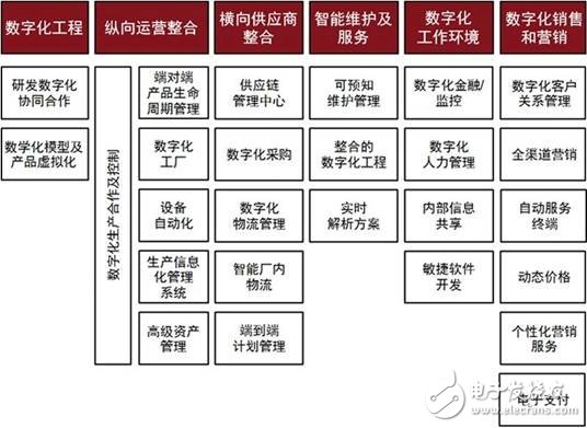 什么是数字化工厂？如何才能打造一个真正的数字化工厂