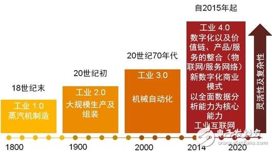 什么是数字化工厂？如何才能打造一个真正的数字化工厂