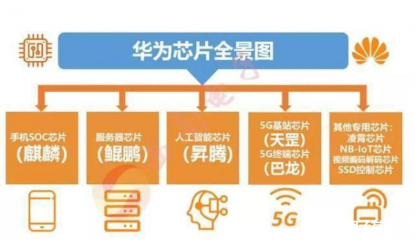 国产手机品牌能否完成“隔代飞跃”