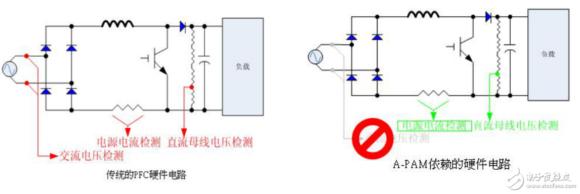 基于瑞萨电子电机控制，RAMDA算法技术特点及基本原理介绍