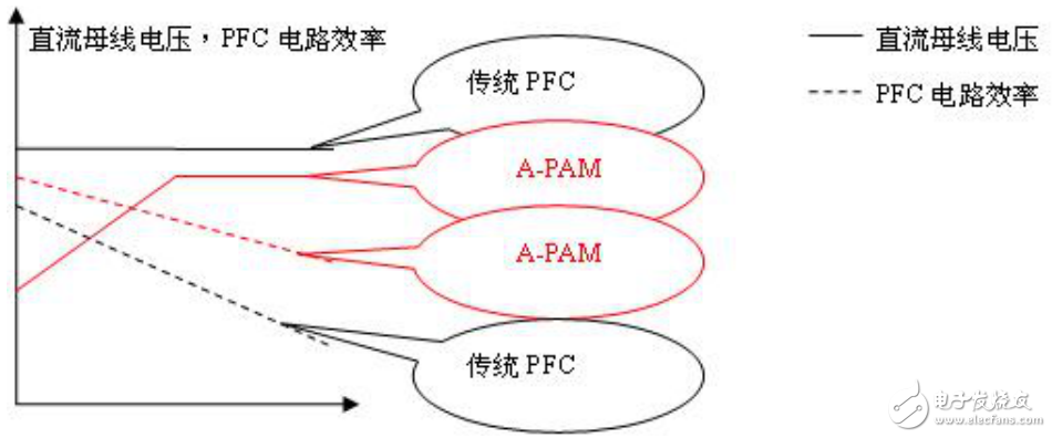 基于瑞萨电子电机控制，RAMDA算法技术特点及基本原理介绍