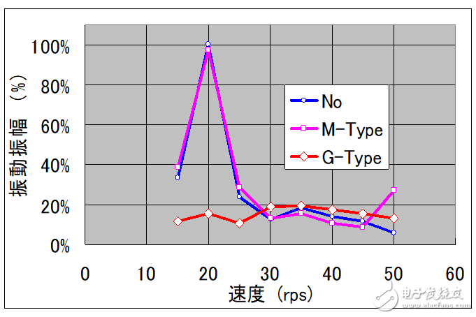 基于瑞萨电子电机控制，RAMDA算法技术特点及基本原理介绍