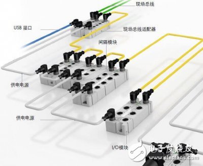 WAGO万可SPEEDWAY 767，专为为苛刻应用而生，让工作变得轻松自如