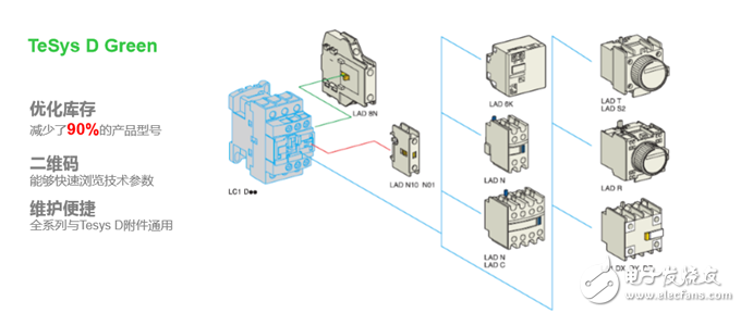 施耐德电气重磅推出Tesys D Green交直流通用接触器，再攀节能新高峰