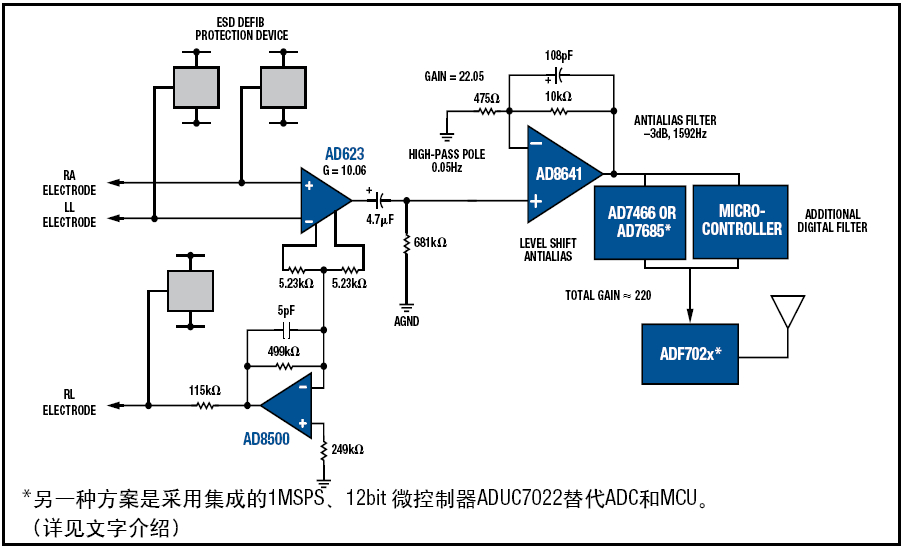 ADI可穿戴医疗功能框图