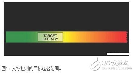 空中鼠标系统设计的关键因素