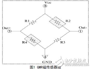 巨磁电阻传感器在磁场线性测量领域中的应用