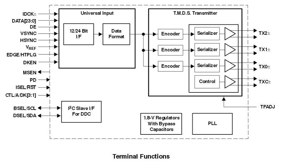 TFP410 