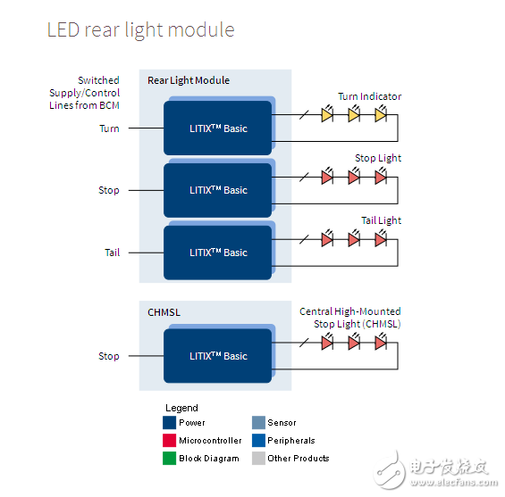 英飞凌汽车LED照明及驱动方案详解