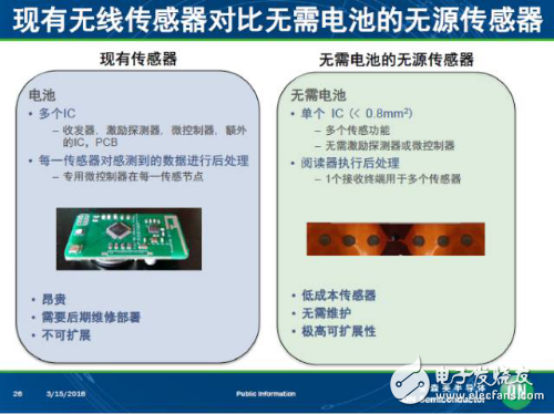 盘点安森美新一代车载方案和技术