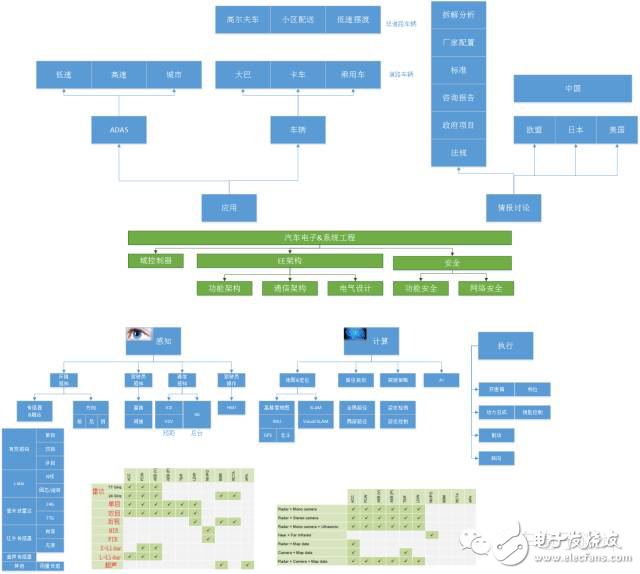 ADAS和无人驾驶在数据库方面该如何突破