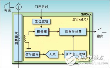 电流传感器