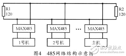 温湿度测量