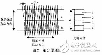 位移测量