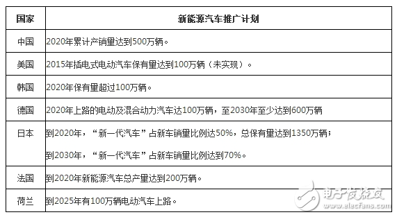 “互联网+”新能源汽车将颠覆产业发展格局