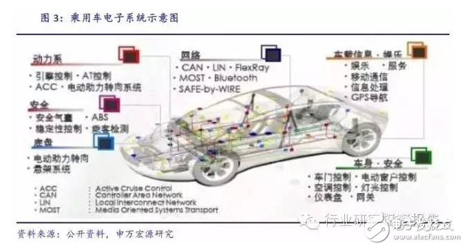 深挖车载电子投资潜能 互联服务才是是核心