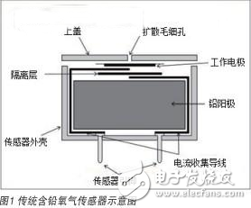 氧气传感器