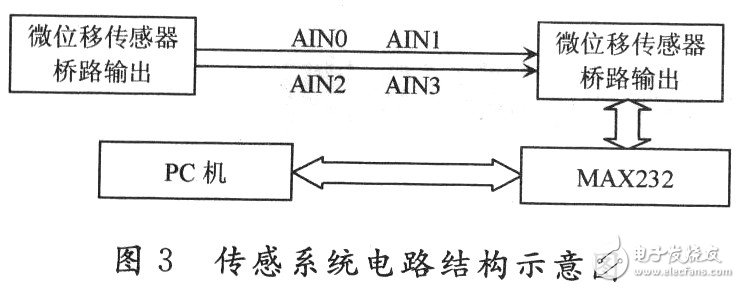 MSCl210在微位移传感器系统的应用 