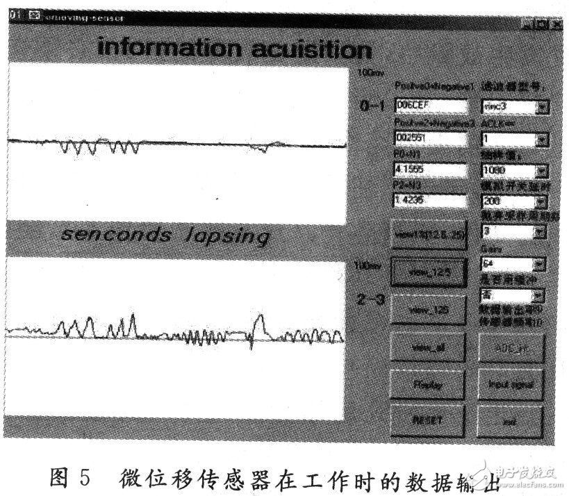 MSCl210在微位移传感器系统的应用 