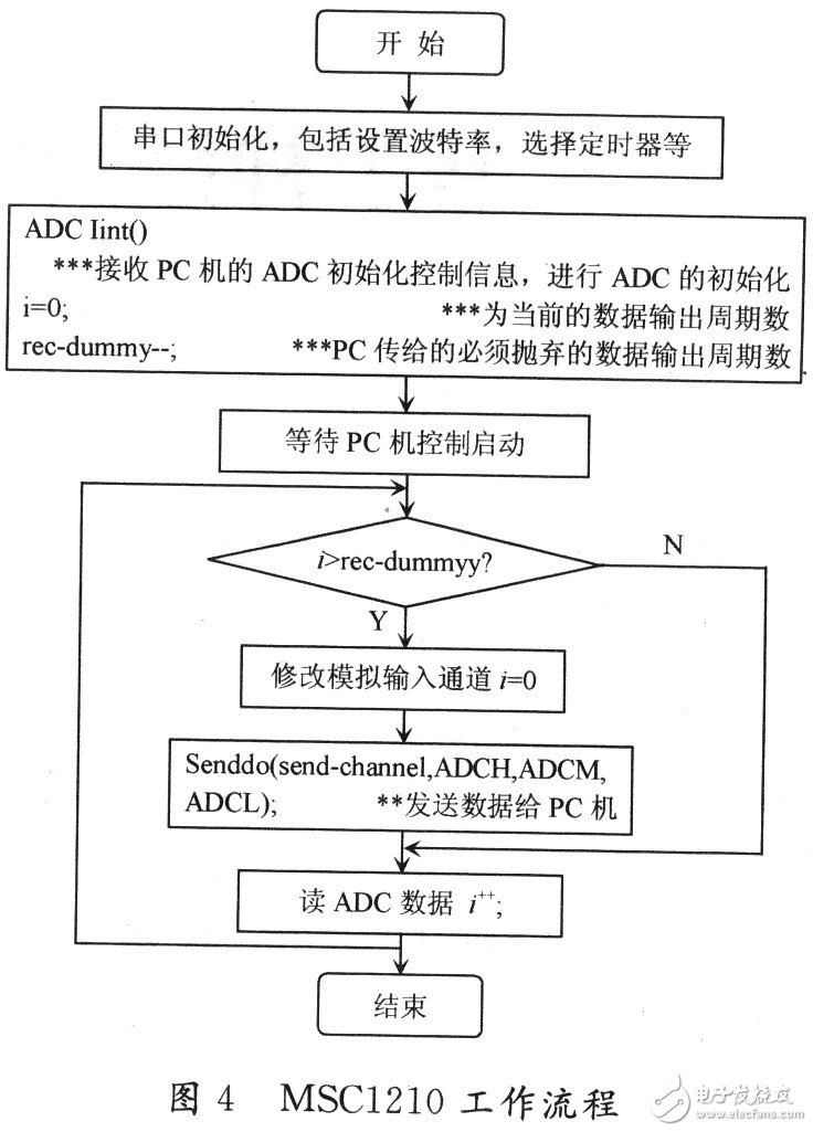 MSCl210在微位移传感器系统的应用 