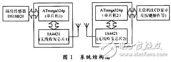 数字化无线温度传感器