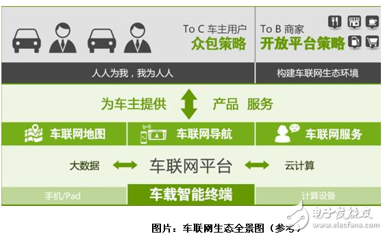 嘟嘟智能推动城市智慧交通建设！车联网行业格局或大变