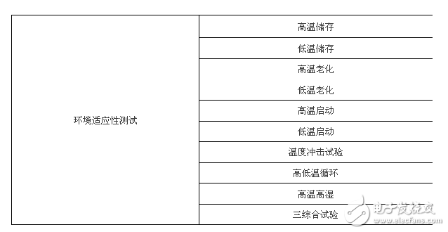 1860后视镜可靠性试验，6大类25项测试